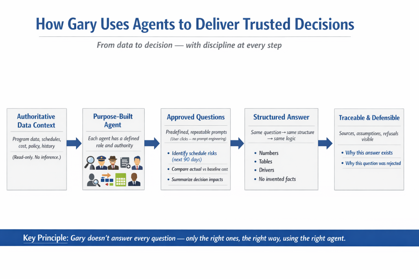 Click Ask Gary 6 (Example Output 2)