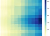 Continuous Color Scales