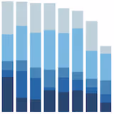 Bar Charts