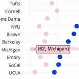 Dot Plot