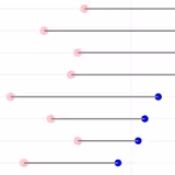 Dumbbell Plots