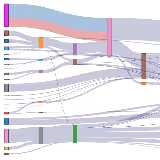 Sankey Diagram