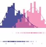 Distplots