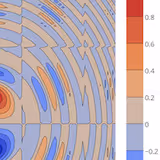 Contour Plots