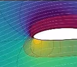 Carpet Contour Plot