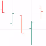 OHLC Charts