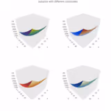 3D Subplots